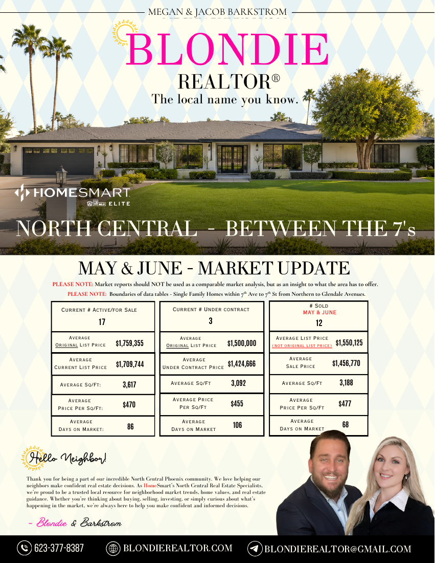 Cover of the May and June Between the 7s market update