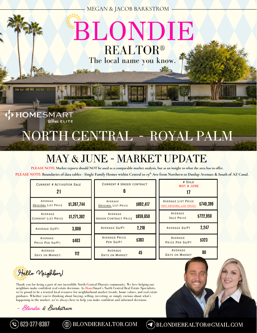 Cover of the May and June Royal Palm market update